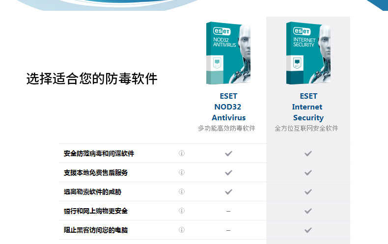 ESET最新激活码详解