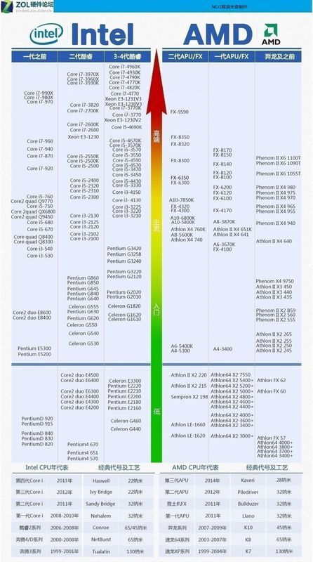 攀登游戏世界之巅，最新天梯挑战新高峰