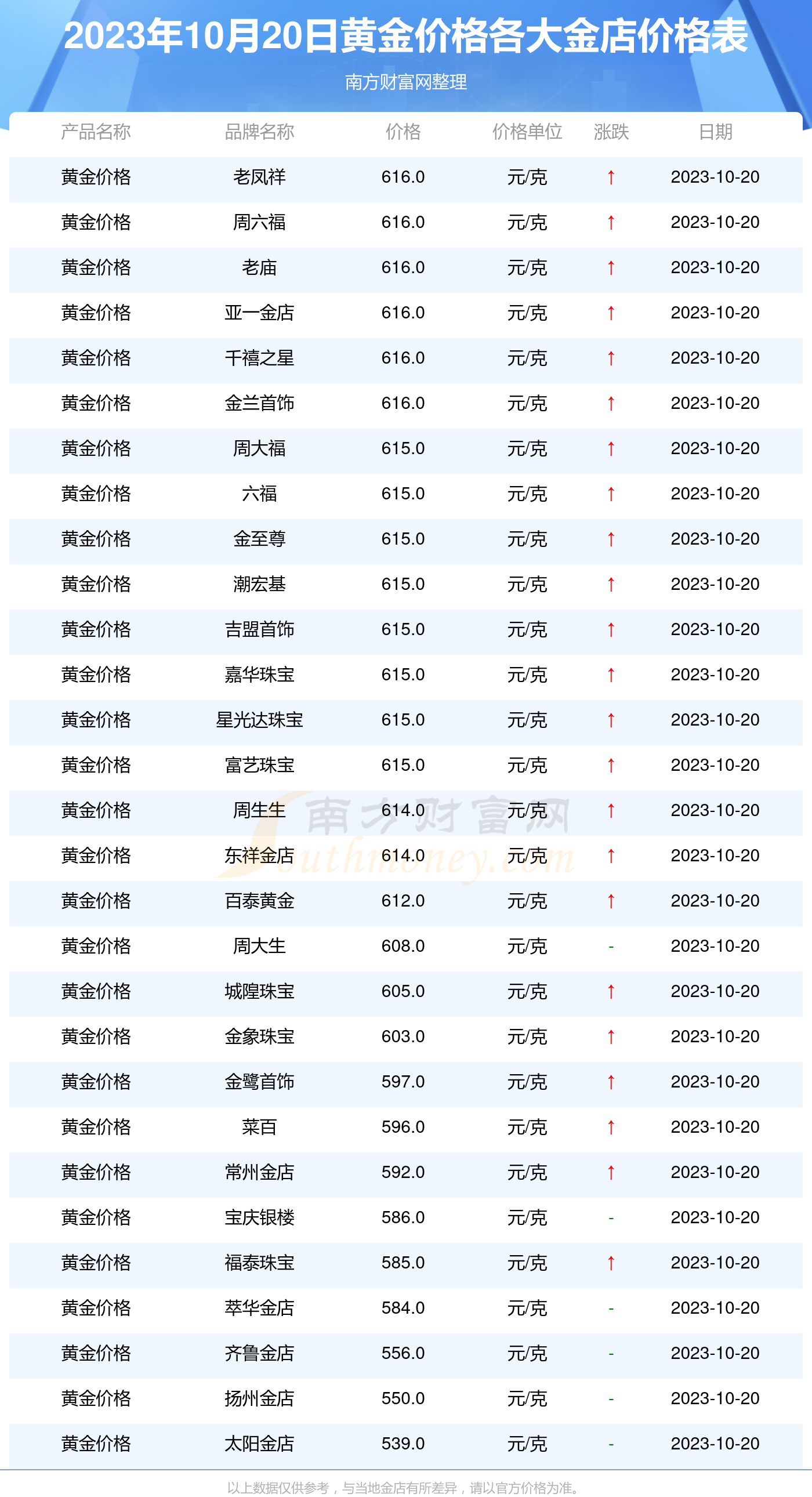 今日黄金价格表与市场动态深度解析