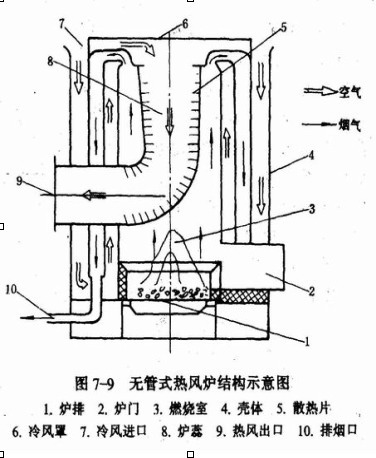 热风炉最新结构图揭秘，技术革新与进步探索