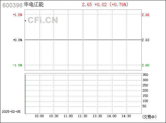 金山股份最新动态全面解读