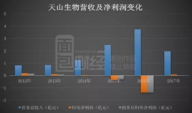 天山生物最新动态，引领行业变革，展现未来潜力之路上