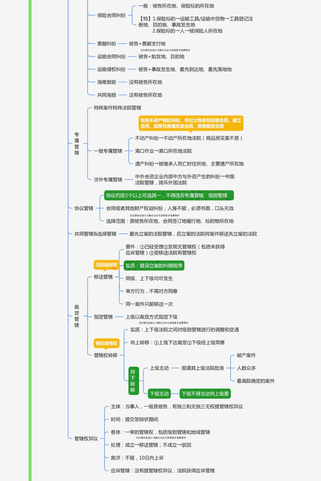 防水材料 第3页