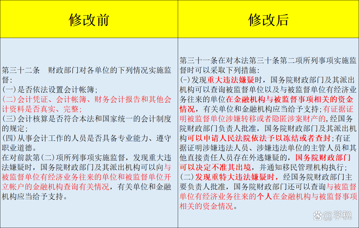 最新会计法重塑财务领域基石，引领行业变革新篇章