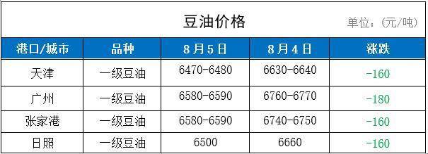 大豆油最新价格行情解析