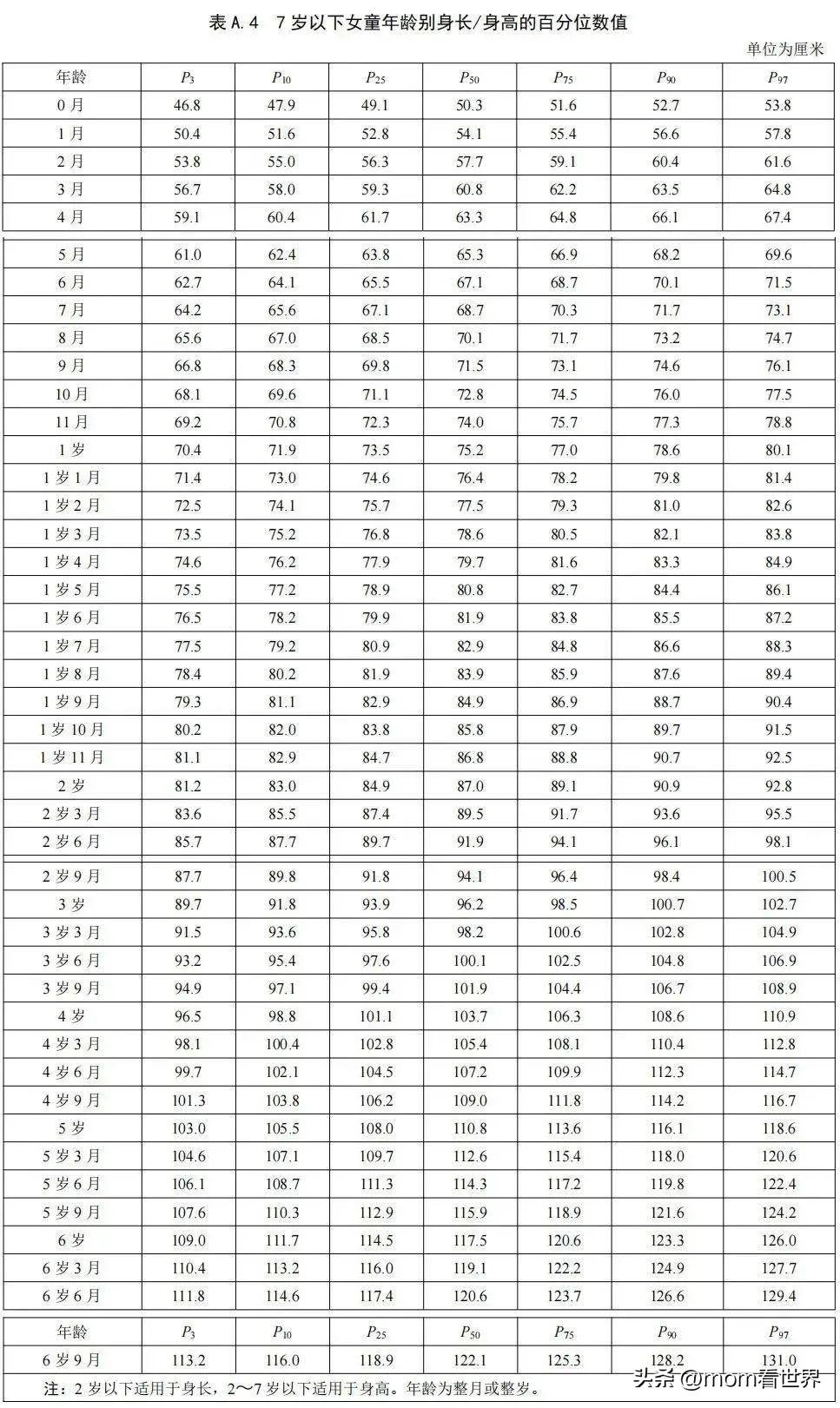 最新身高表揭示人类成长新数据