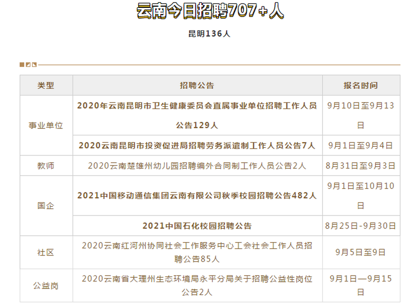 会泽招聘网，最新招聘信息汇总