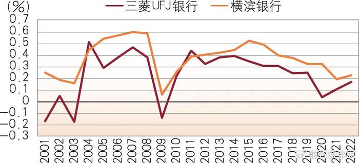 茫然回首