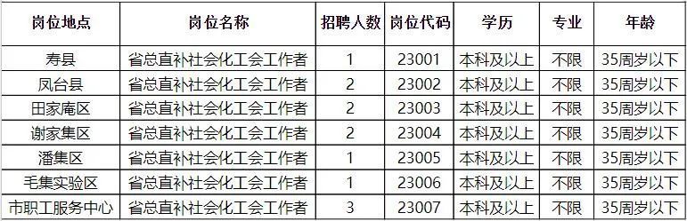 长葛招聘网最新招聘动态全面解析