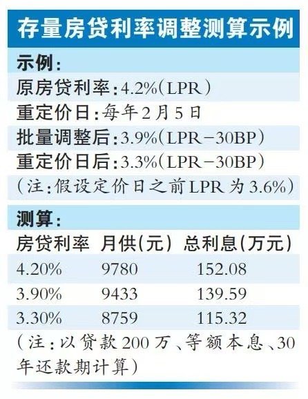 重庆房贷利率最新动态，市场走势及影响分析