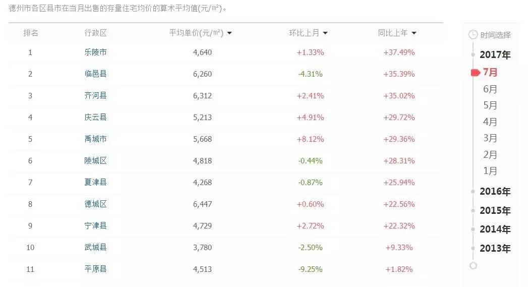 德州房价走势揭秘，最新消息、市场分析与预测