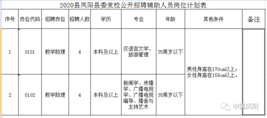 凤阳招聘网最新招聘动态全面解析