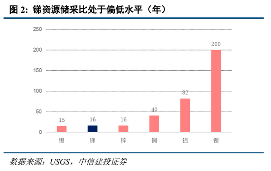 最新锑价行情动态分析