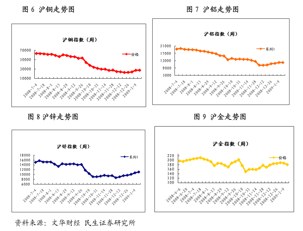 PX最新价格动态解析报告