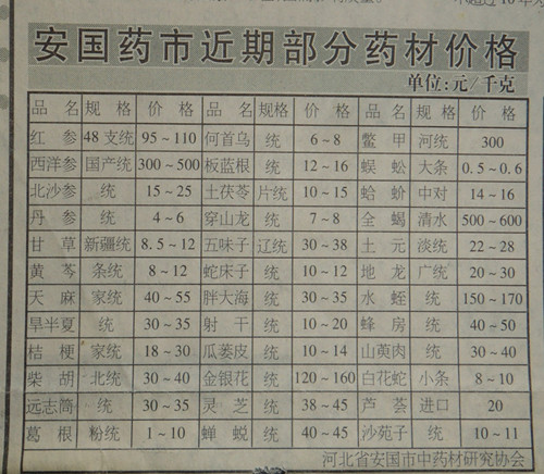 安国中药材最新价格总览表