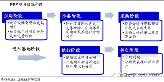 PPP项目最新政策及其深度影响分析