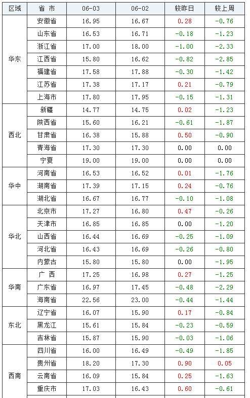 探索未知领域，追寻无限可能，每日新知之旅