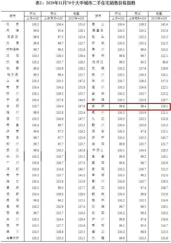 安庆房价最新动态，市场走势分析与购房指南