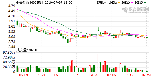 中天能源最新消息全面解读