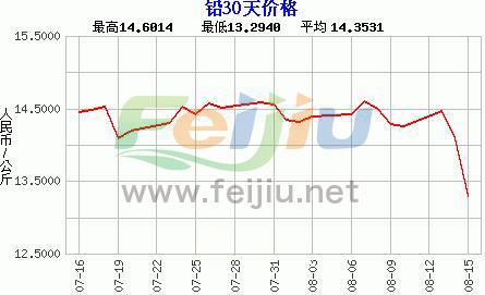 铅市场最新行情分析