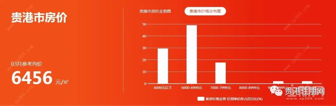 贵港市最新房价走势动态分析