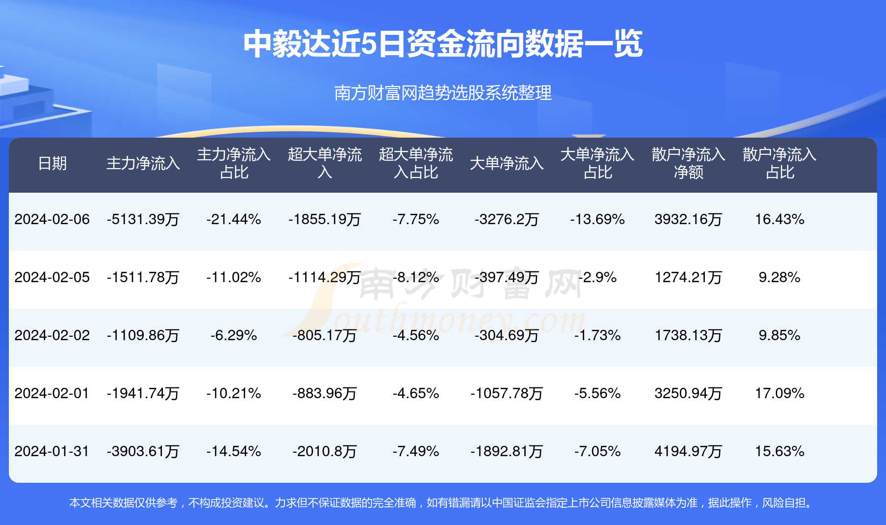 中毅达最新消息综合概述