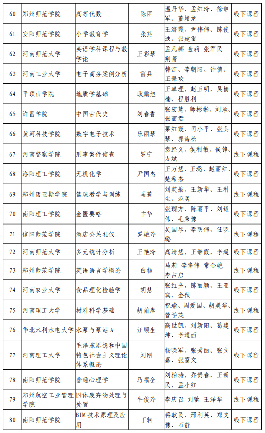 河南通缉犯名单更新，警钟长鸣，正义不懈