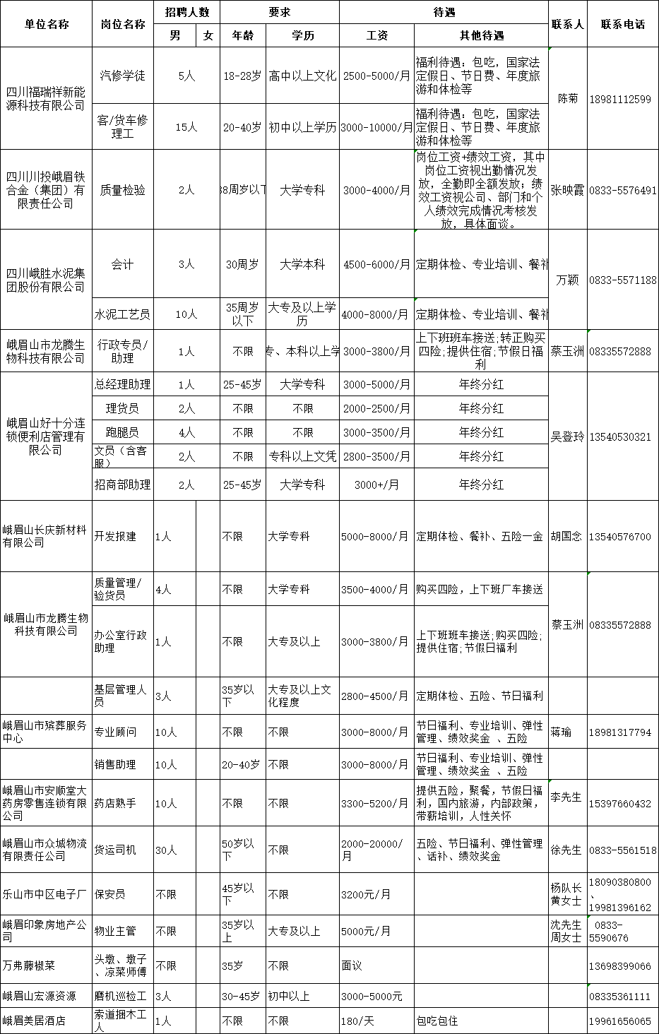 峨眉山最新招聘信息详解