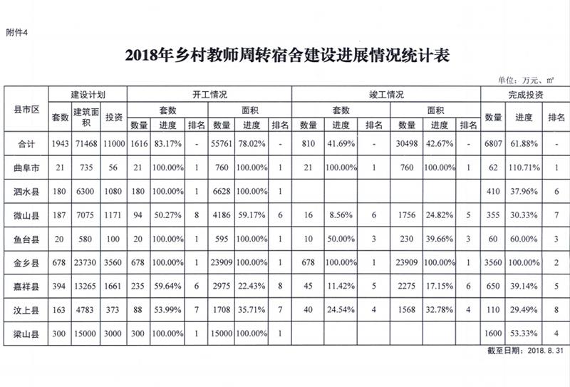 鱼台县未来繁荣蓝图的新规划揭秘