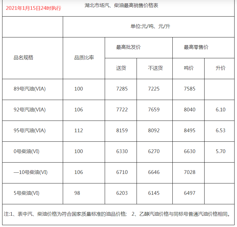 安徽柴油最新价格表揭秘，影响因素深度解析