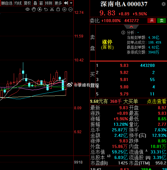 深南股份最新消息全面解读与分析