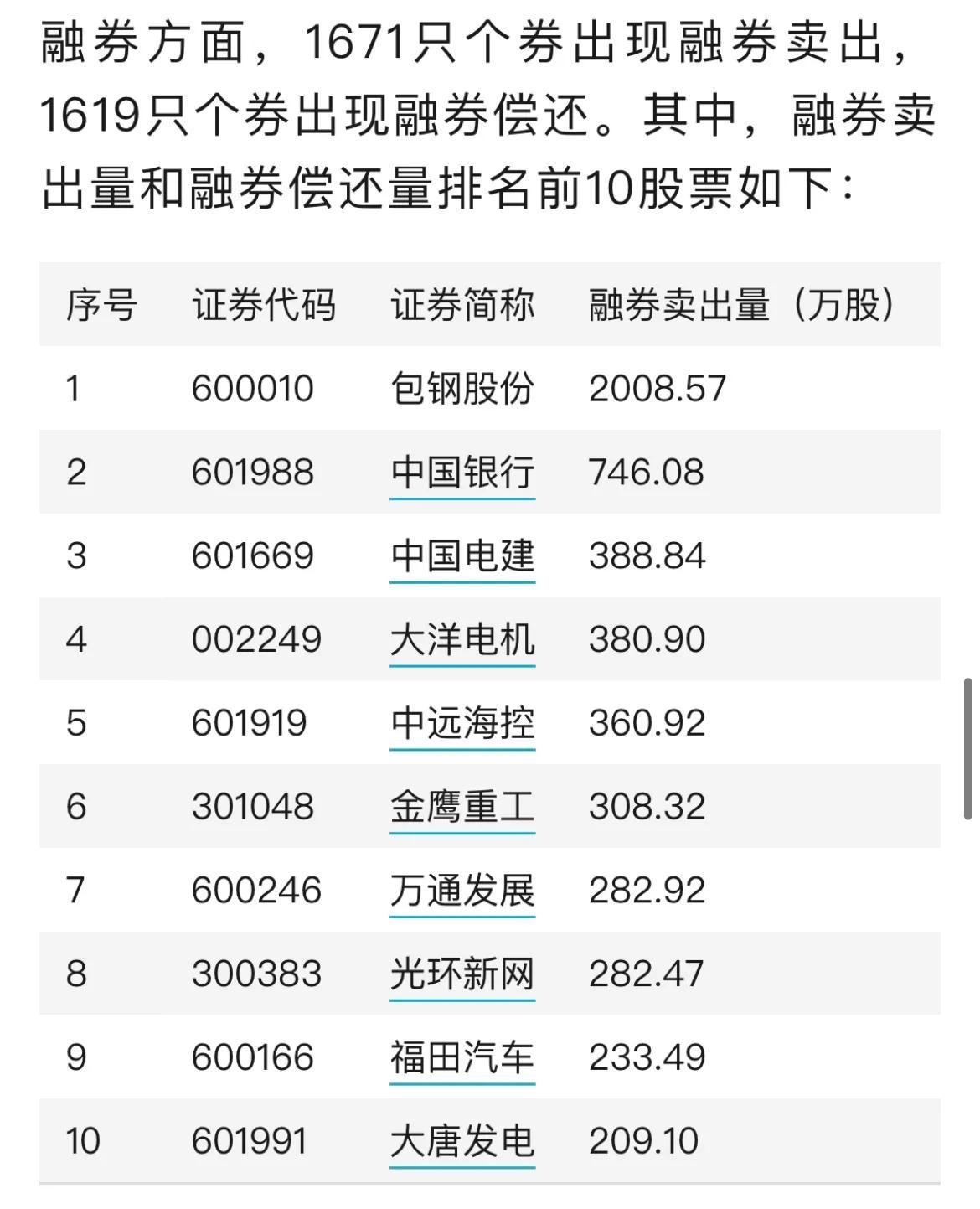 最新两融余额数据揭示，市场趋势及影响深度解析