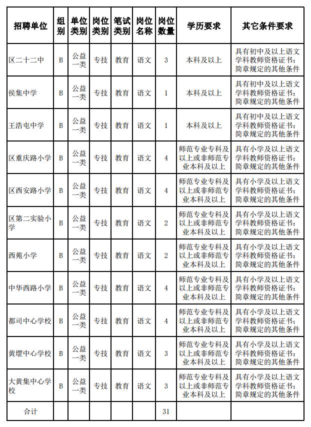 单县最新招聘招工信息汇总大全