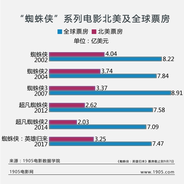 北美电影市场，繁荣与挑战下的最新票房探索