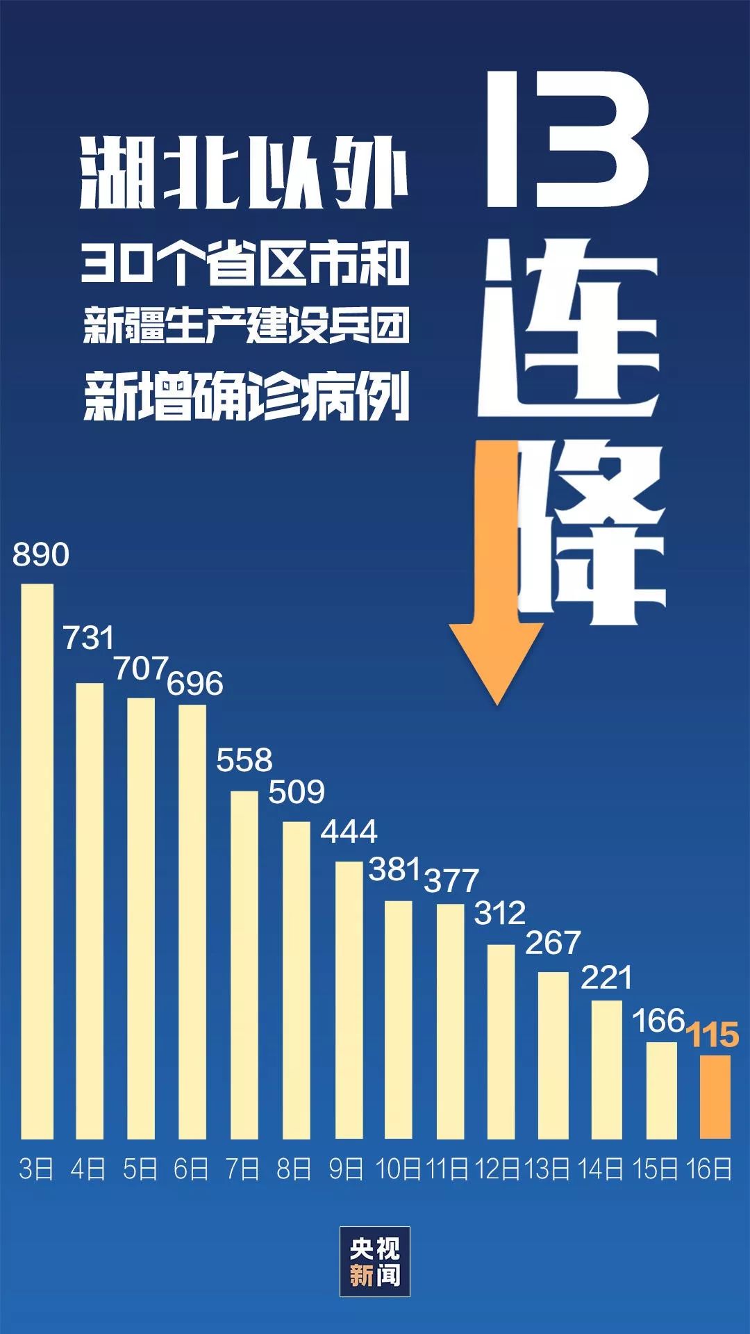 全国疫情积极向好发展，持续筑牢防控防线，最新消息发布