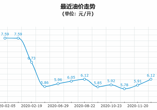 97号汽油最新价格探讨与分析