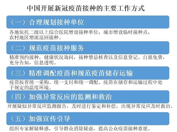 中国疫苗接种人数展现国家力量与民众信心的辉煌成果