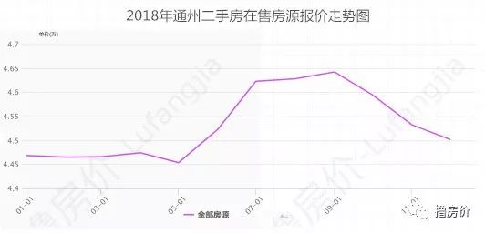 北京通州房价走势揭秘，最新消息、趋势分析、影响因素与未来展望