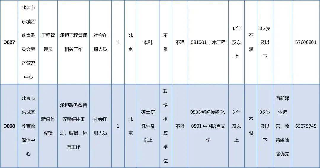 蓝田县最新招聘信息汇总