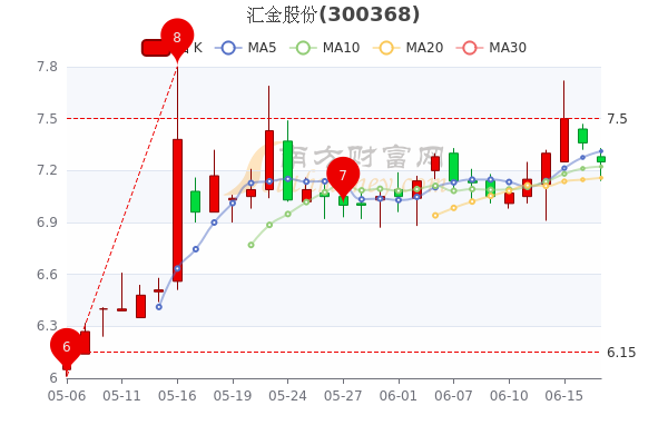 汇金股份最新消息全面解读