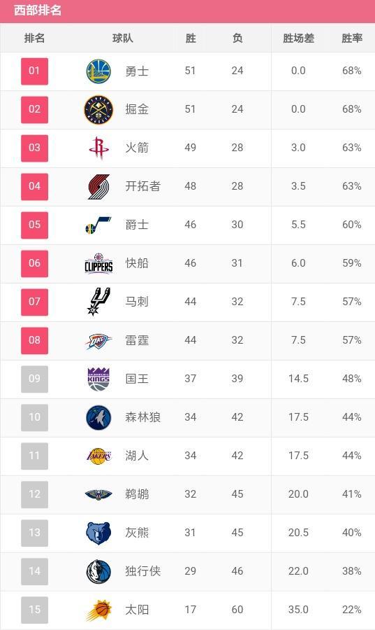 NBA最新战况排名，群雄逐鹿，谁将成为领袖？