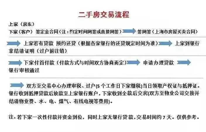 上海二手房最新政策解读与影响分析