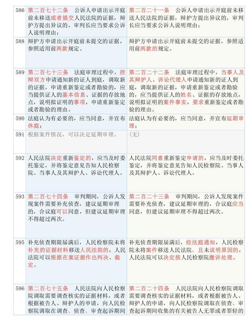 最新刑诉法解释下的司法实践与展望，探讨司法实践的未来趋势