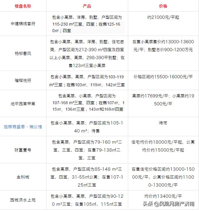 济南金科城最新动态深度剖析