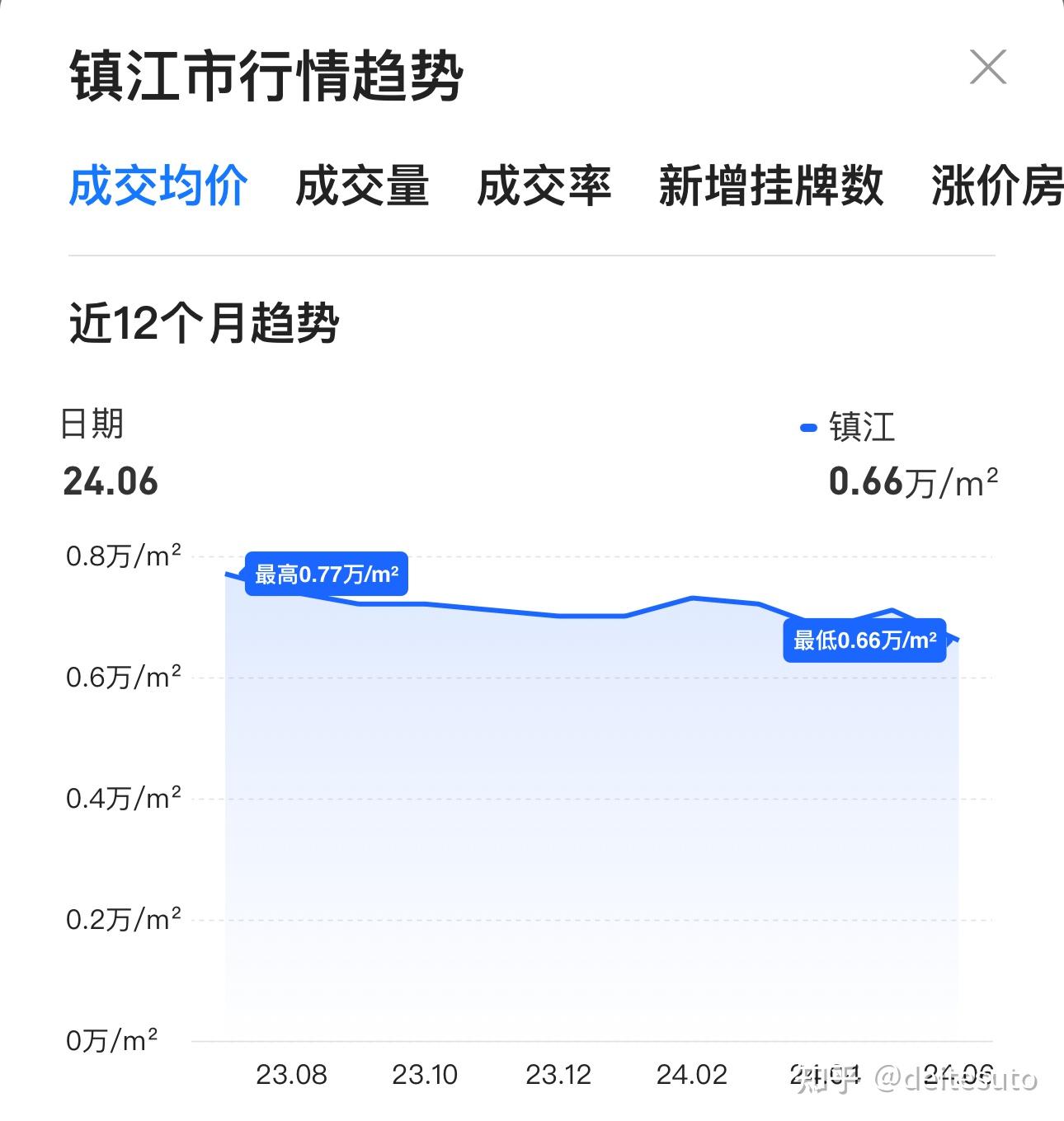 镇江房价走势揭秘，最新动态与购房指南