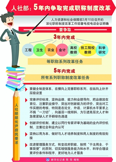 最新职称改革文件重塑职业发展路径与激励机制，激发人才创新活力