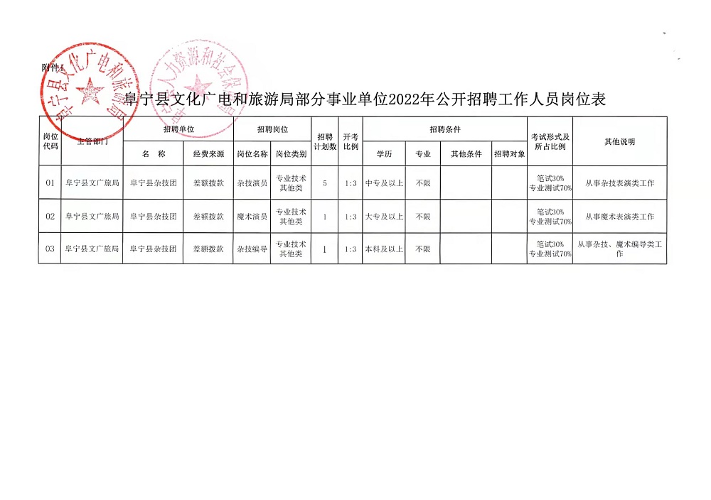 临漳招聘网最新招聘动态全面解析