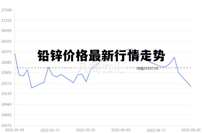 铅锌价格最新行情及市场走势分析与展望报告