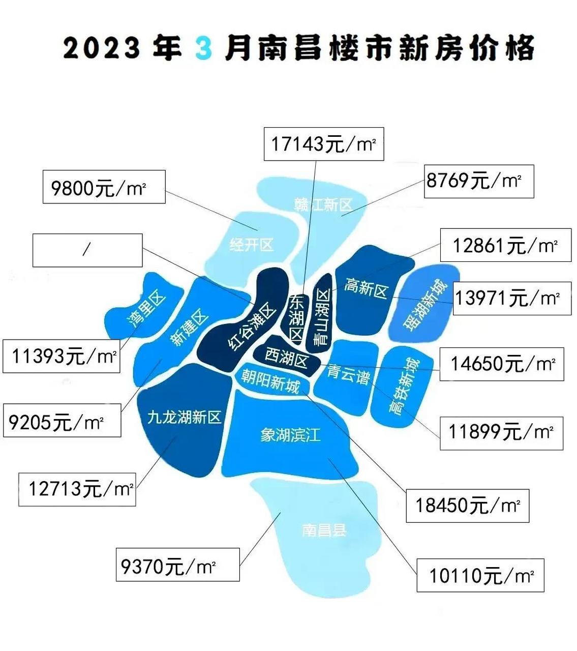 南昌楼盘最新价格概览，最新房价信息一览表