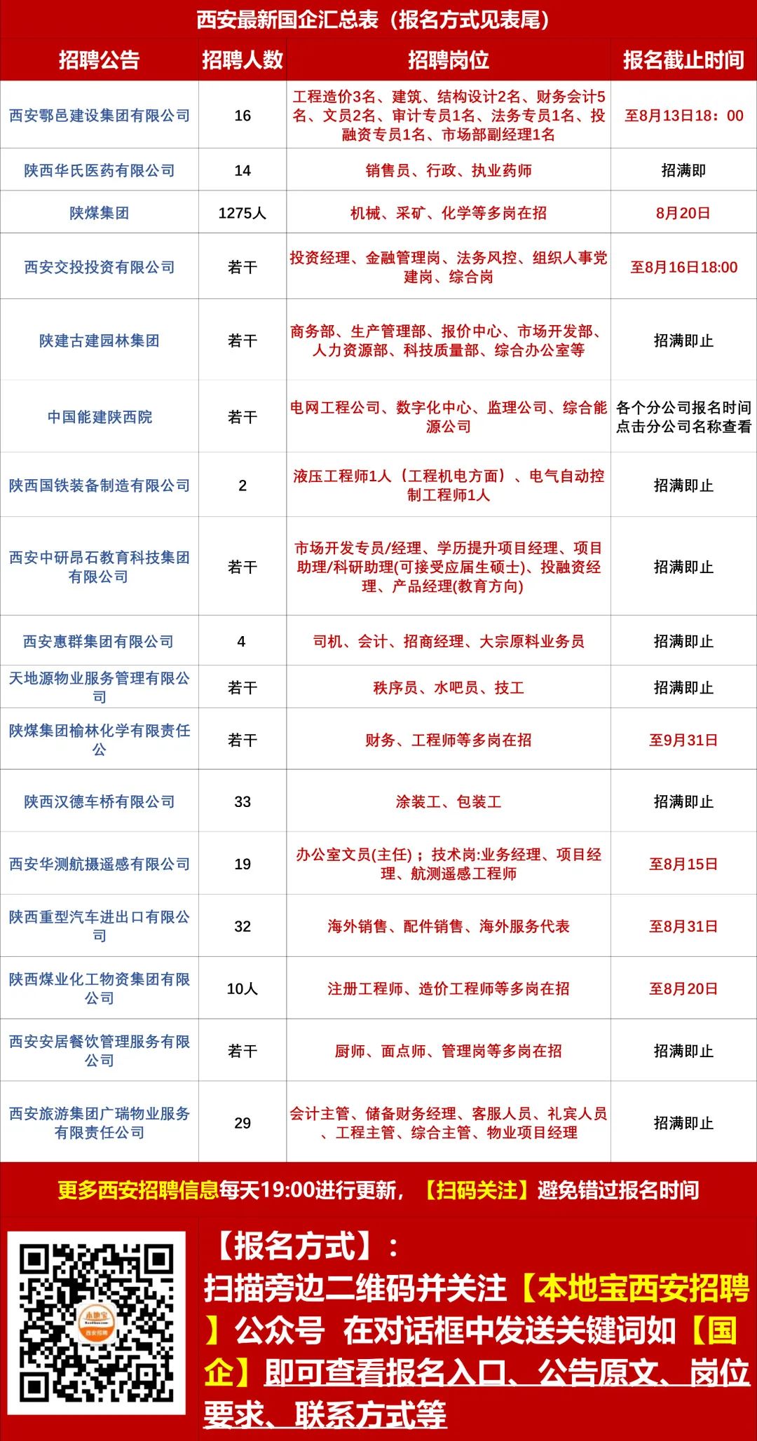 兴平招聘网最新招聘动态及其社会影响概览